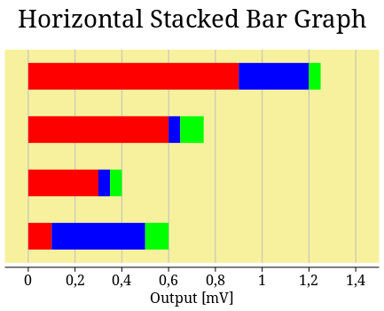 Horizontal Bar Chart Html