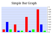 Example: Simple Bar Graph