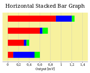 Example: Horizontal Stacked Bar Graph
