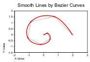 Example: Smooth Lines