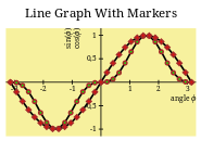 Example: Line Graph With Markers