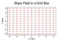 Example: Slope Field