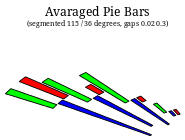 Example: Avaraged Pie Bars