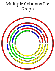 Example: Multiple Columns Pie Graph