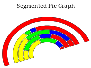 Example: Segmented Pie Graph