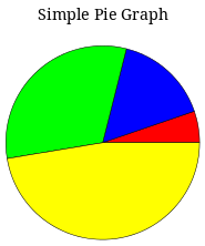 Example: Simple Pie Graph