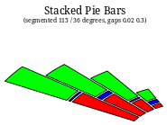Example: Stacked Pie Bars