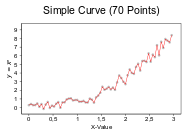 Example: Simple Curve