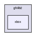 gfxlib2/xbox