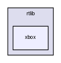 rtlib/xbox