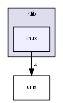 rtlib/linux