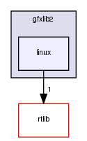 gfxlib2/linux