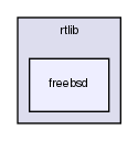 rtlib/freebsd