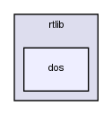 rtlib/dos