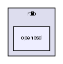 rtlib/openbsd