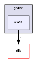 gfxlib2/win32