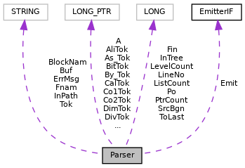 Collaboration graph